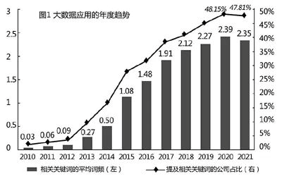 中國企業(yè)大數據應用的現狀、挑戰(zhàn)與對策