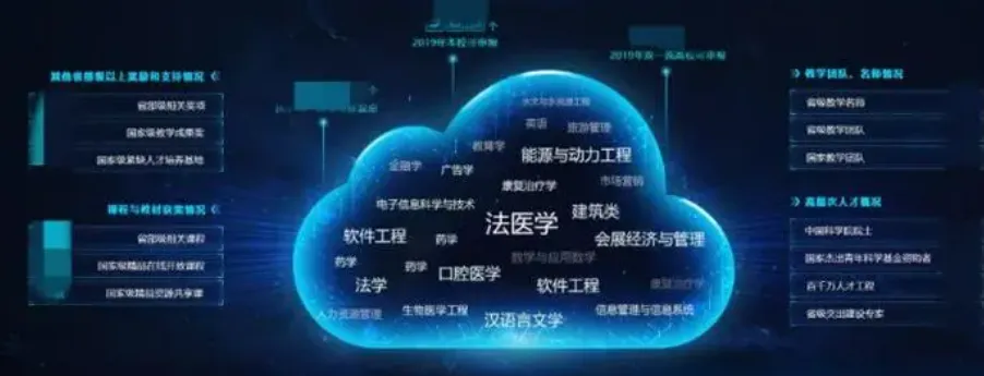 有沒有你的大學專業？一些專業和大數據、云原生的聯系和應用