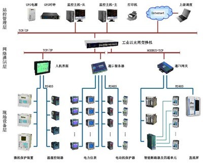 智能配電系統(tǒng)中AMC多回路監(jiān)控單元的設(shè)計(jì)與選型方案